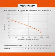 Насос погружной Sturm WP9775SW Sturm!