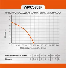 Насос погружной дренажный Sturm WP97025BF Sturm!