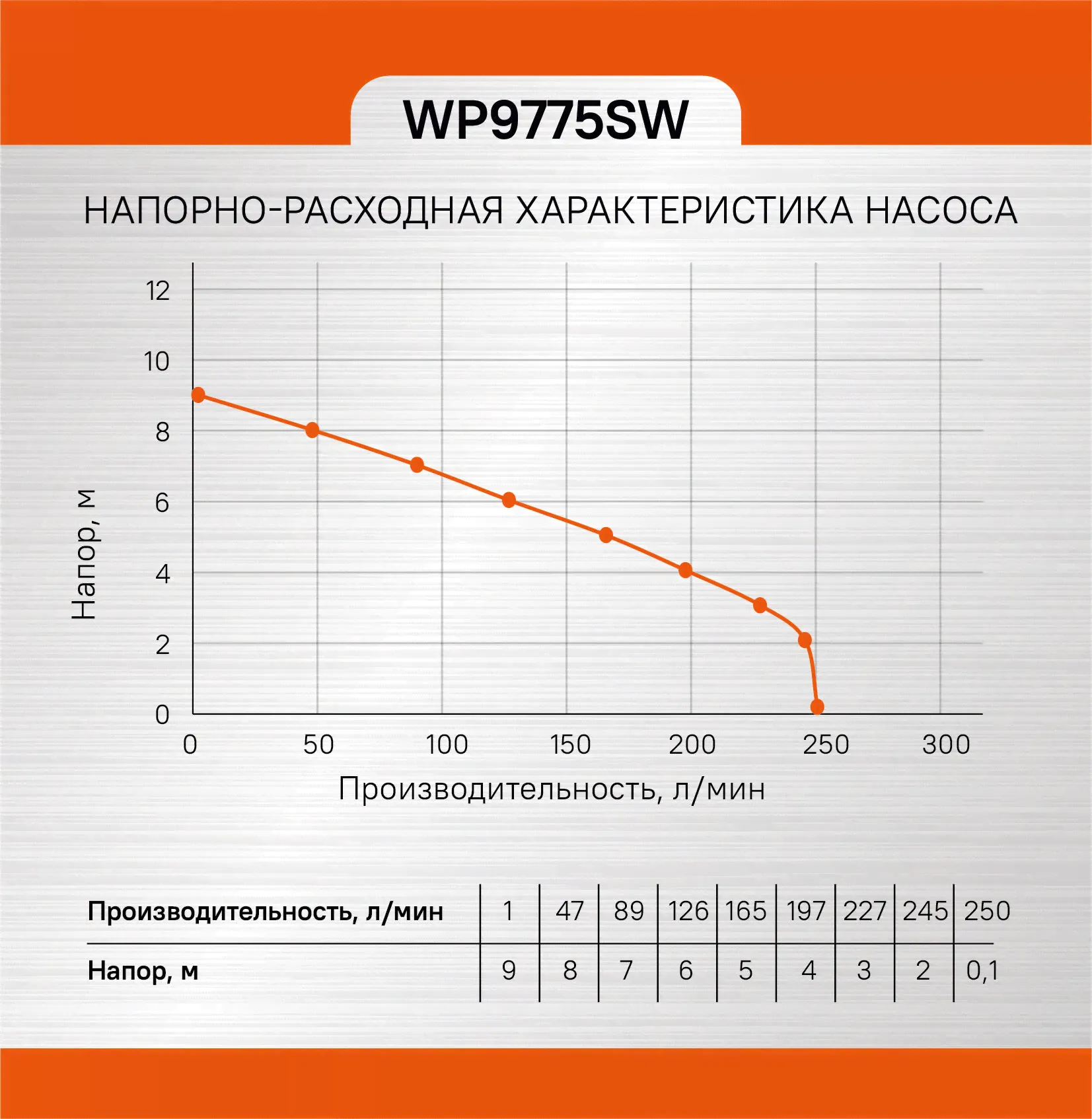 Насос погружной Sturm WP9775SW Sturm!